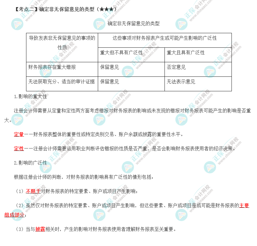 2022年注會《審計》第十九章高頻考點2：確定非無保留意見的類型