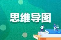 【思維導(dǎo)圖】2023年注會《審計(jì)》各章思維導(dǎo)圖匯總！輕松理清知識體系