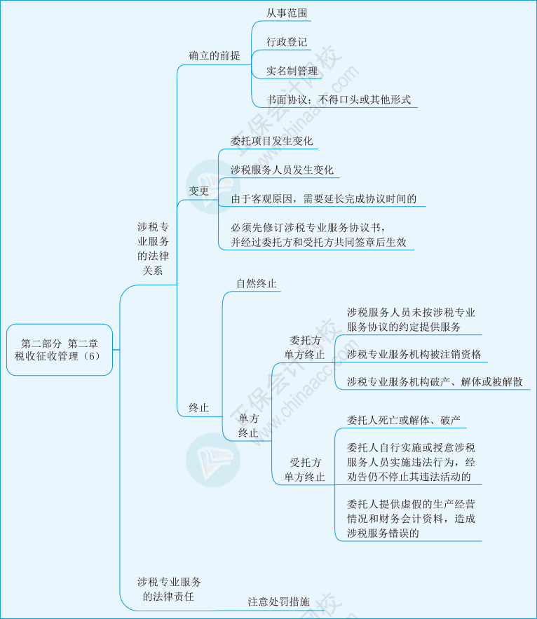 實(shí)務(wù)第二章06