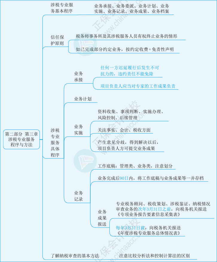 實務第三章01