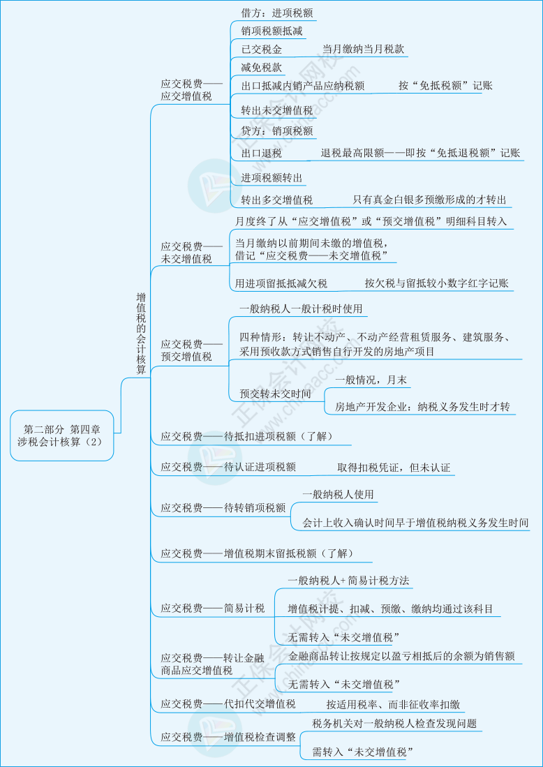 實務第四章02