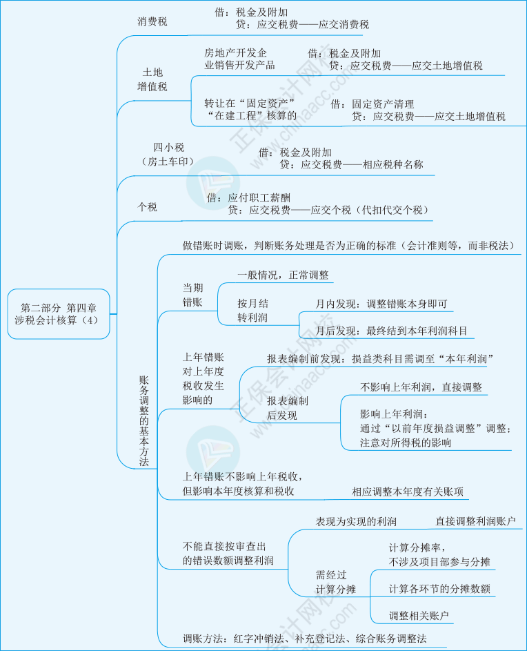 實務第四章04