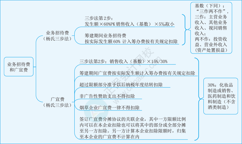 稅二第一章15