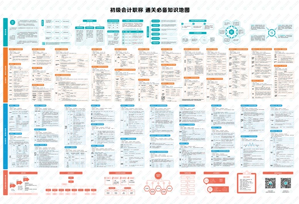 2022年初級會計“延考護航大禮包”還沒領的抓緊啦！