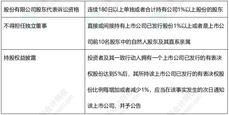 2022中級《經濟法》11類數字版速記講義！僅8頁！