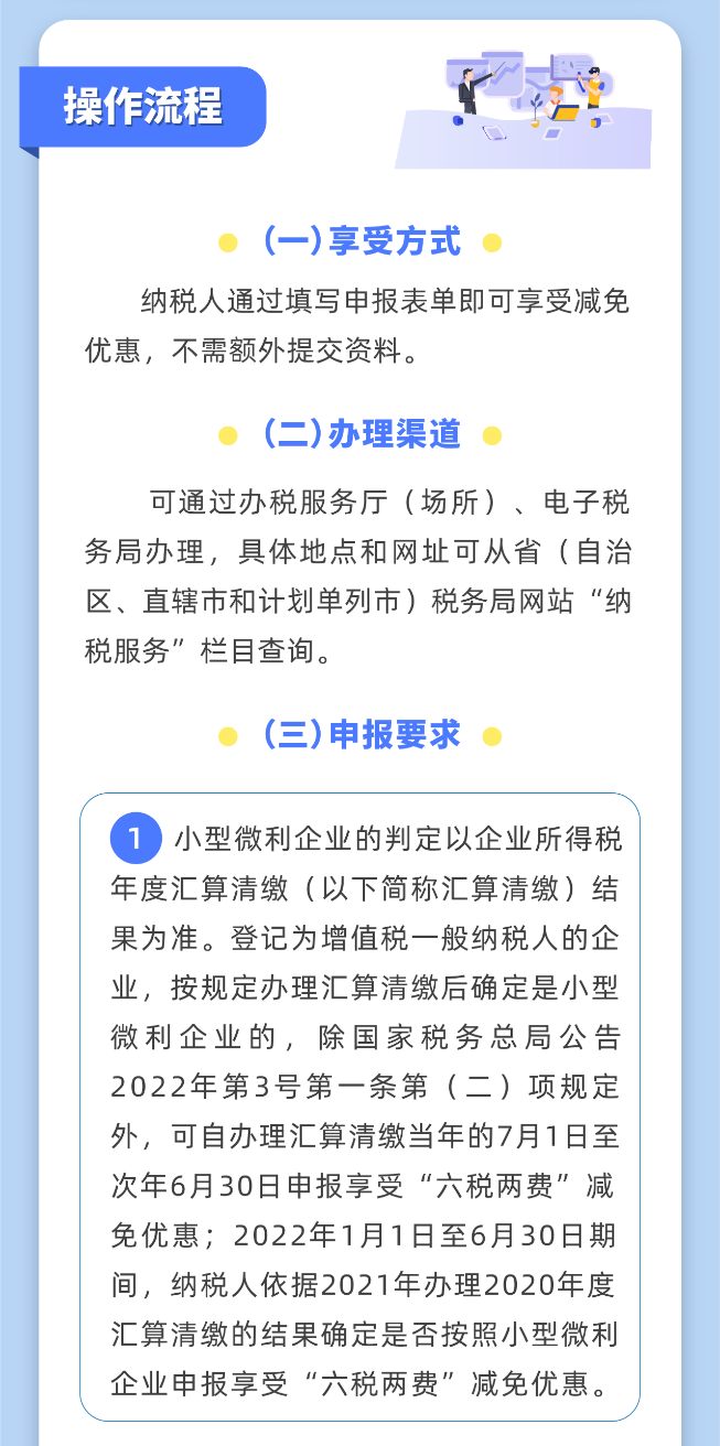 小微企業“六稅兩費”減免政策操作指南