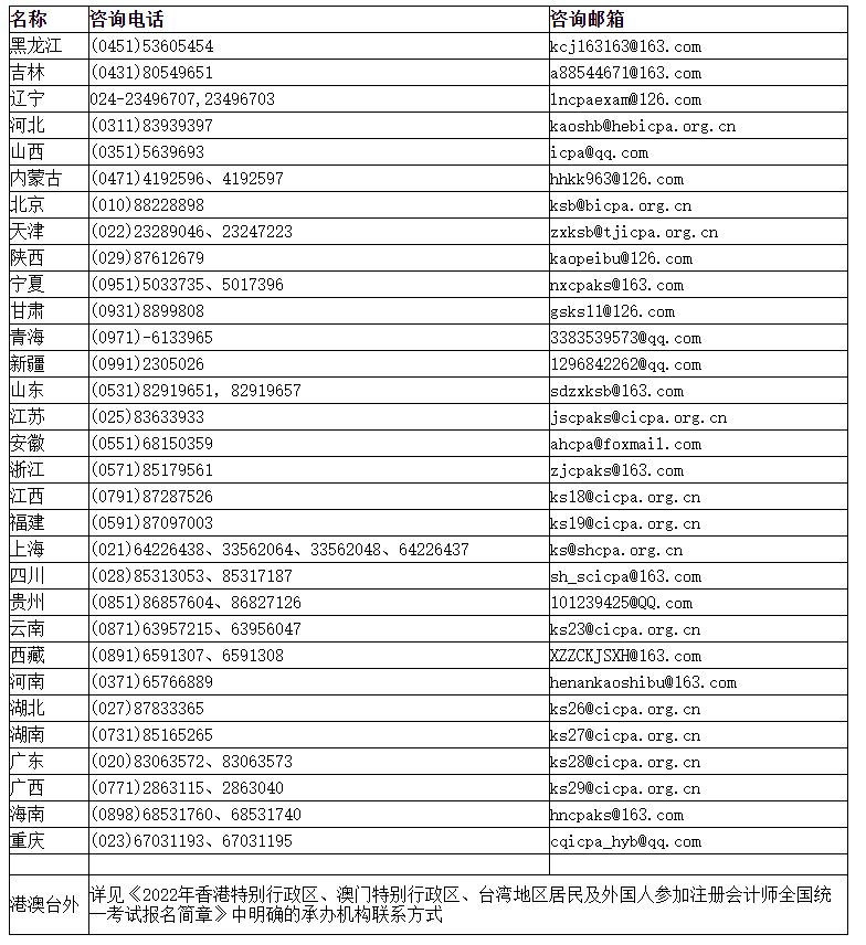 注會報(bào)名不順?繳費(fèi)不成功?交了錢卻查詢不到....你需要...