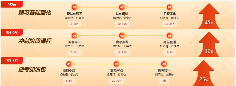 侯永斌老師為啥不講注會經濟法？別慌 老侯來啦！！