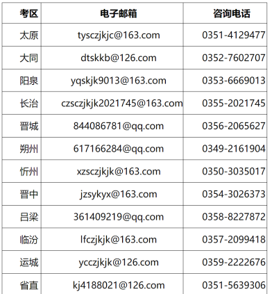 晉中轉(zhuǎn)發(fā)山西2022年初級會計考試時間安排通知