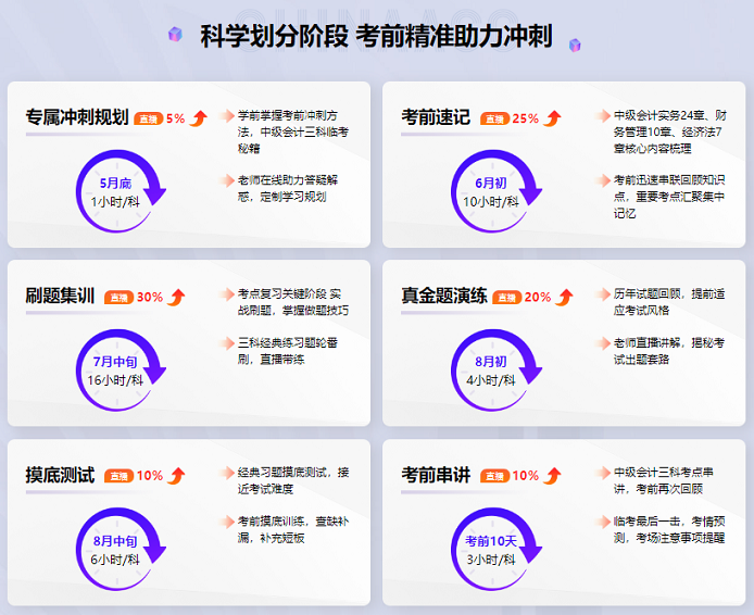中級會計備考時間告急 還有一堆知識點沒學怎么辦？