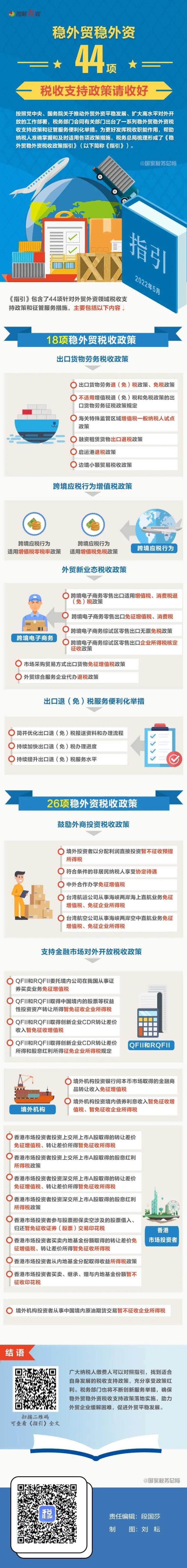 44項穩外貿穩外資稅收支持政策 (1)