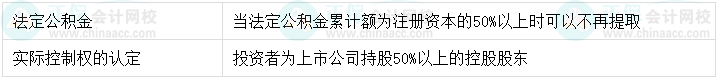 【超強整理】中級會計經濟法8類數字相關考點！