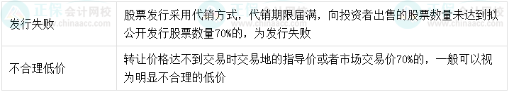 【超強整理】中級會計經濟法8類數字相關考點！