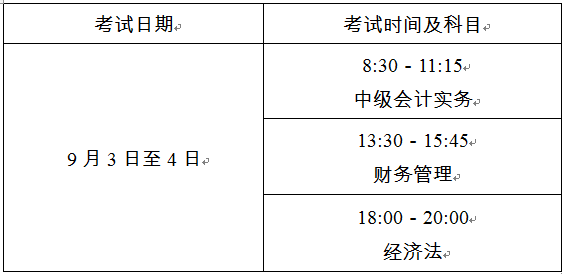 你知道上海2022年中級會(huì)計(jì)考試科目都有哪些嗎？