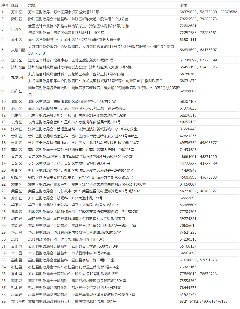重慶公布2022年初級會計考務日程安排等通知