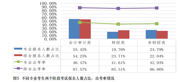 都是哪些人在考注會？