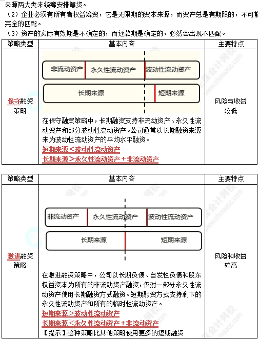 中級《財務管理》高頻考點：營運資金管理策略