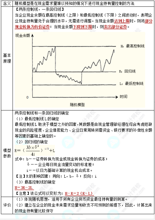 中級《財務管理》高頻考點：現金管理