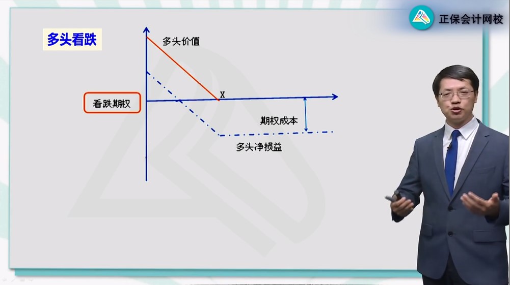 備考CPA財(cái)管該選哪位老師？一文帶你了解！
