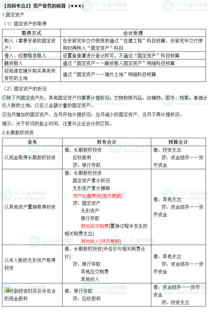 《中級會計實務》高頻考點：資產業務的核算（★★★）