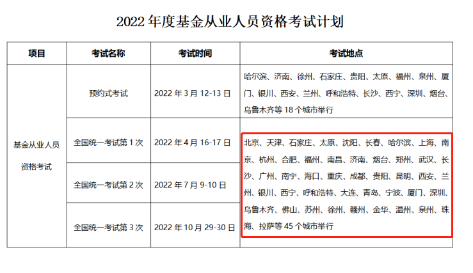 2022基金考試即將報(bào)名！考試一“位”難求 這樣做成功率翻倍！