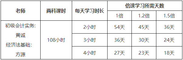 初級會計模擬考試50分左右 最后沖刺還有希望嗎？