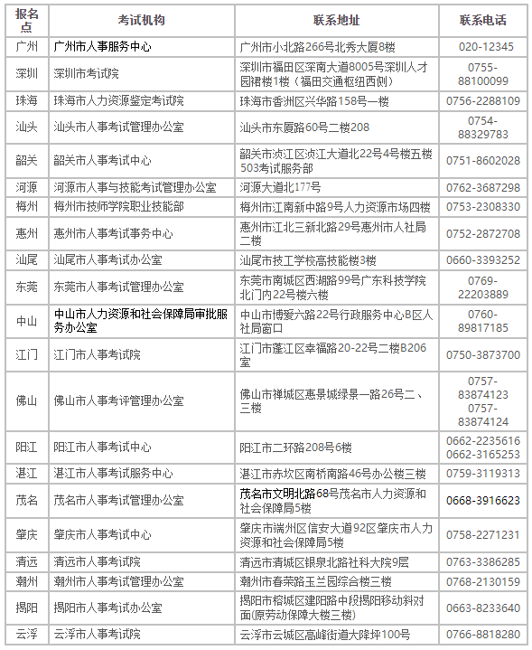 2022年度審計專業技術資格考試報考須知-廣東人事考試網