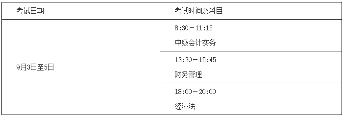 湖南2022年中級會計準考證打印時間什么時候出來？