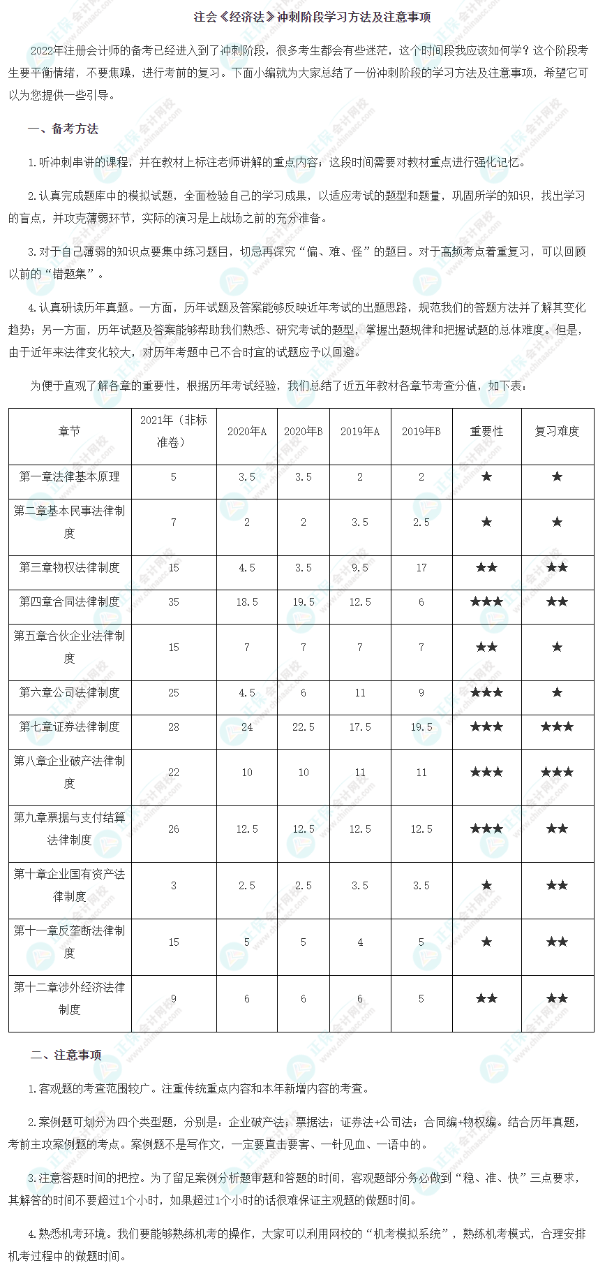 注會《經濟法》沖刺階段學習方法及注意事項