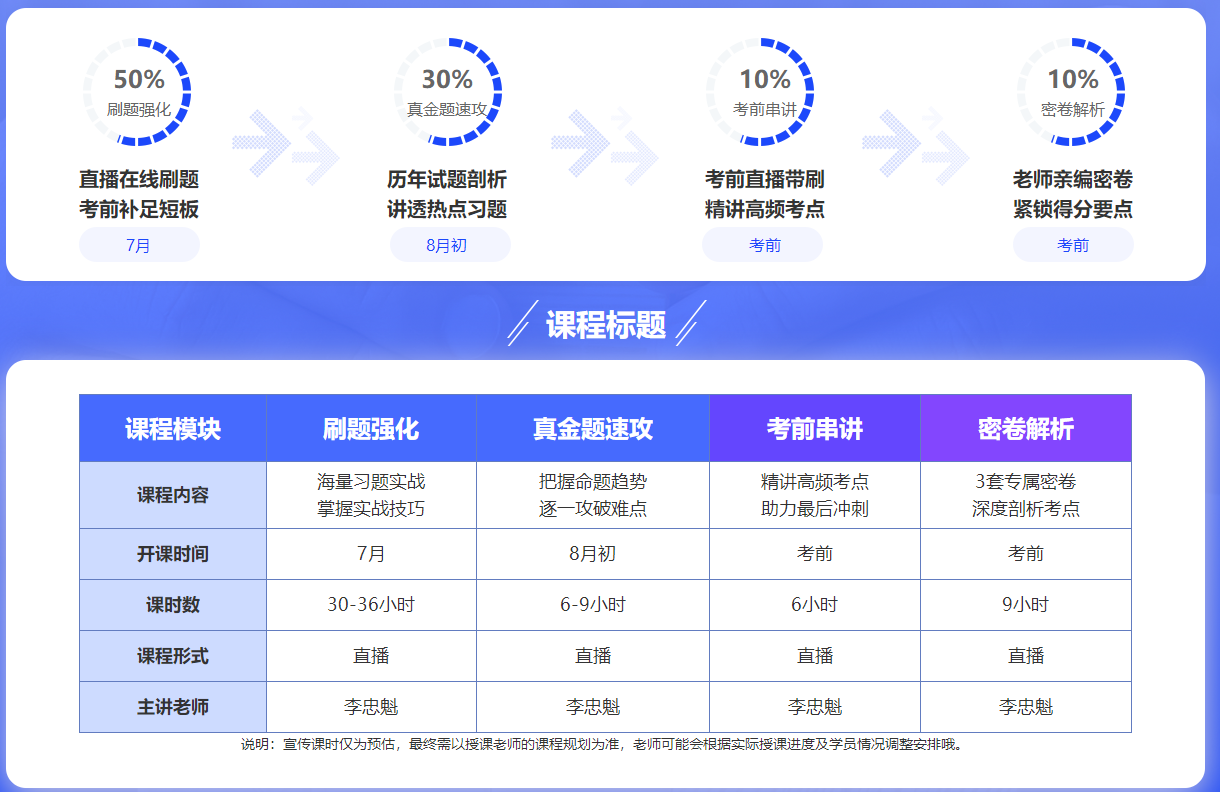 該緊張起來了！部分地區發布2022年中級會計考試疫情防控要求！