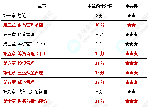  這些章節你可千萬不能放棄！