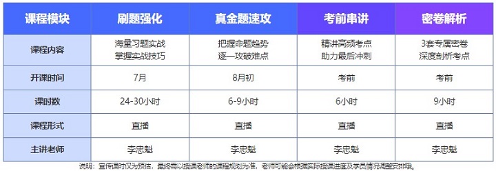 通知通知！中級會計C位沖刺密卷班21日正式開課啦?。ㄎ膬扔懈韶浉＠I哦）