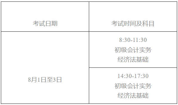 黑龍江省大慶市2022年初級會計考試相關通知