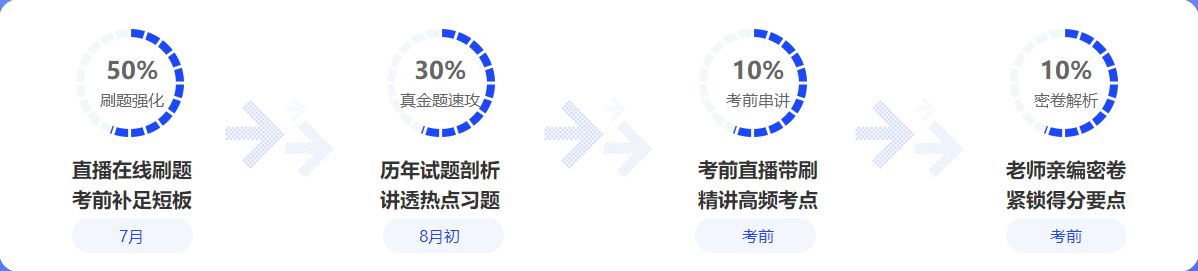 中級會計備考都進入7月下旬了！還有必要報班學習嗎？