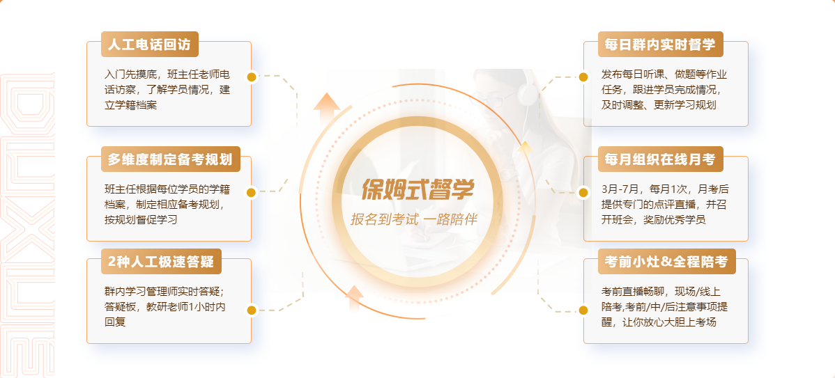 保證協議退費的中級VIP簽約特訓班究竟是怎么樣的？