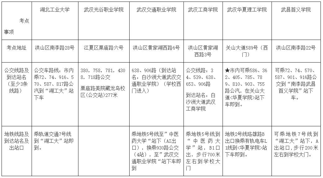 湖北武漢2022中級(jí)會(huì)計(jì)考試各考點(diǎn)地址、公交車(chē)、地鐵到站一覽表