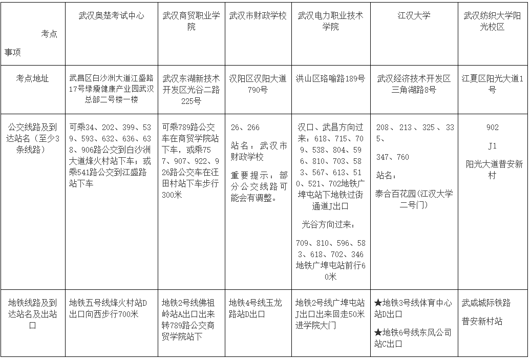 湖北武漢2022中級(jí)會(huì)計(jì)考試各考點(diǎn)地址、公交車(chē)、地鐵到站一覽表