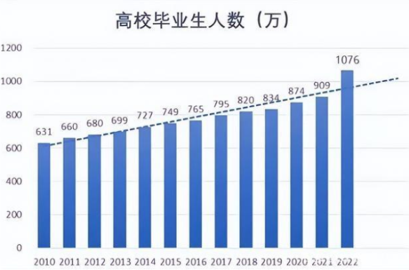 就業(yè)究竟有多難？畢業(yè)即失業(yè)？CPA助你求職發(fā)展雙豐收