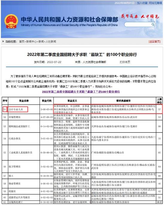 人社部發(fā)布全國“最缺工”的職業(yè)排行！會(huì)計(jì)排名再上升？！
