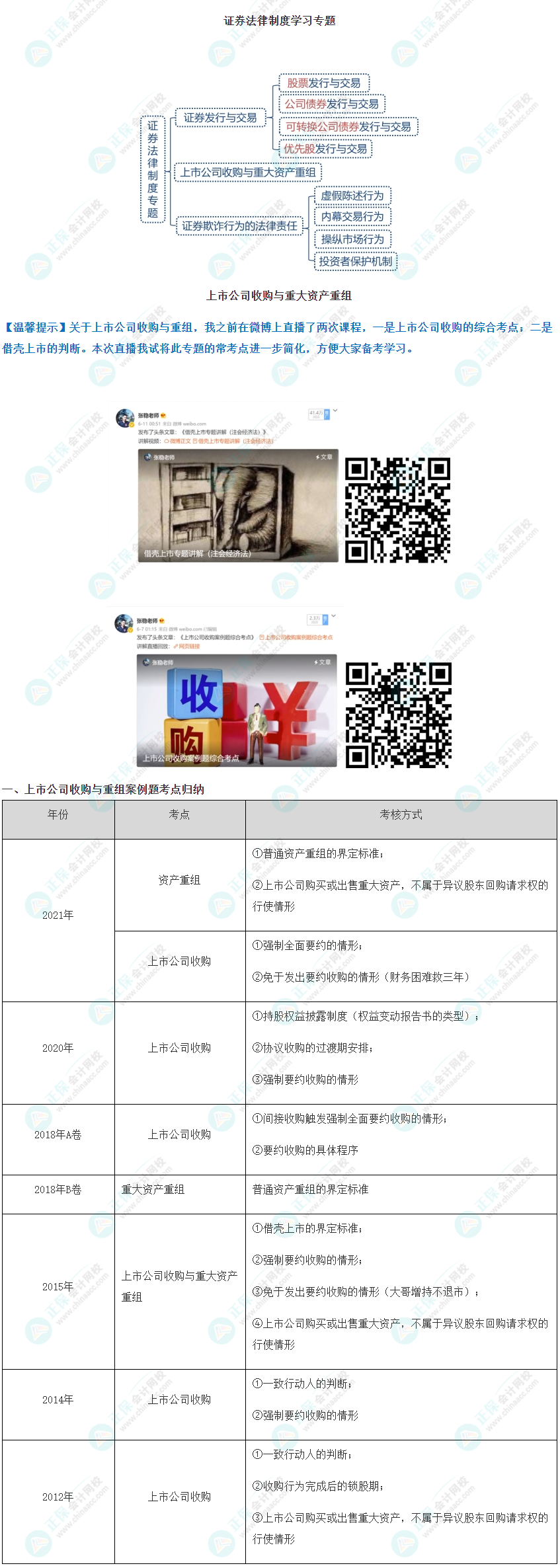 張穩老師：《證券法“開小灶”之上市公司收購與重大資產重組》