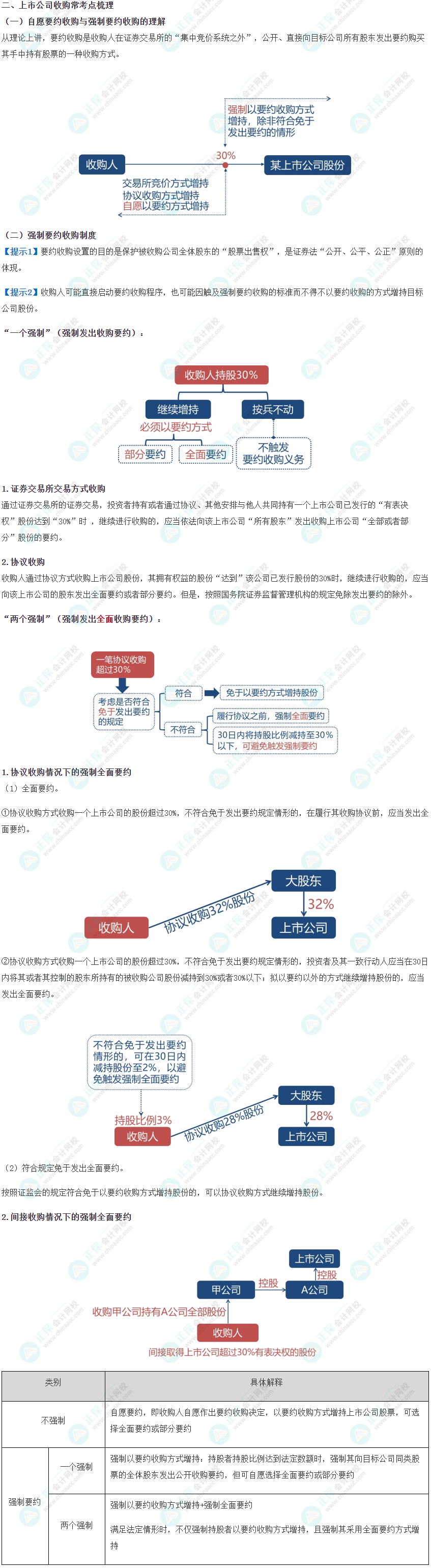 張穩老師：《證券法“開小灶”之上市公司收購與重大資產重組》