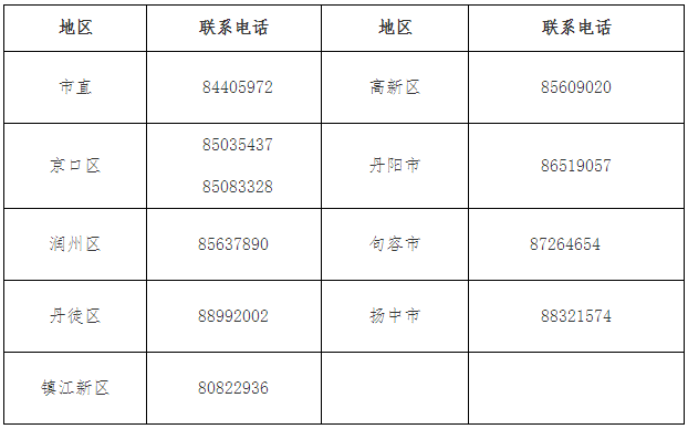 江蘇省鎮(zhèn)江市發(fā)布2022年會計人員繼續(xù)教育通知