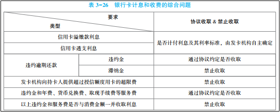 2022年初級會計考試試題及參考答案《經濟法基礎》判斷題(回憶版1)