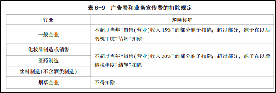 2022年初級會計考試試題及參考答案《經濟法基礎》不定項選擇題(回憶版1)