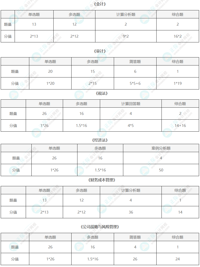 注會沖刺階段切忌盲目刷題！速來圍觀高效刷題攻略...
