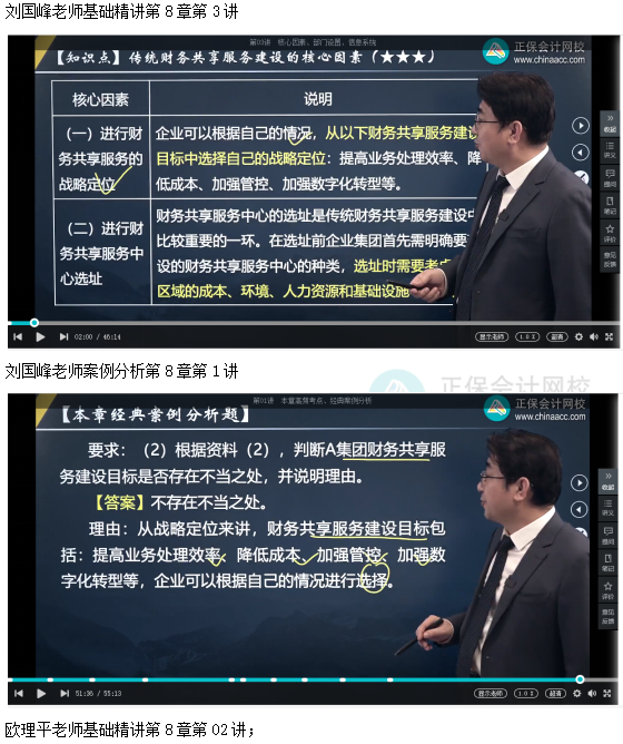 2022高會考試試題案例七難易度分析&書課涉及考點匯總報告