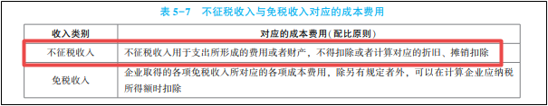 2022年初級會計考試試題及參考答案《經濟法基礎》判斷題(回憶版2)