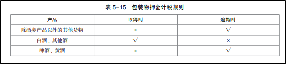 2022年初級會計考試試題及參考答案《經濟法基礎》不定項選擇題(回憶版1)