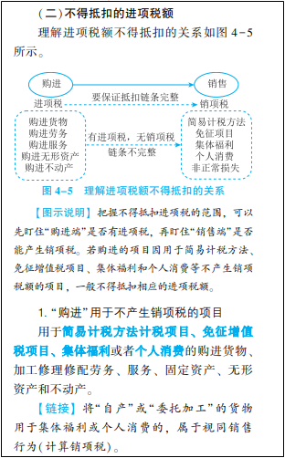 2022年初級會計考試試題及參考答案《經濟法基礎》不定項選擇題(回憶版1)