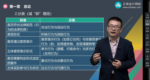 2022年初級會計考試試題及參考答案《經濟法基礎》不定項選擇題(回憶版2)